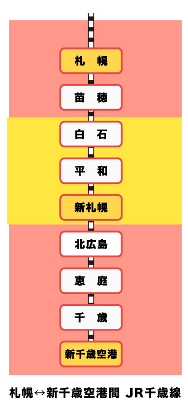 新千歳空港から札幌駅間