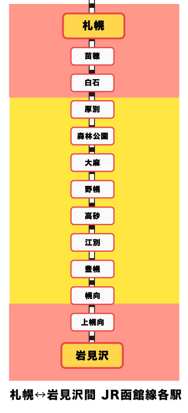 新千歳空港から札幌駅間
